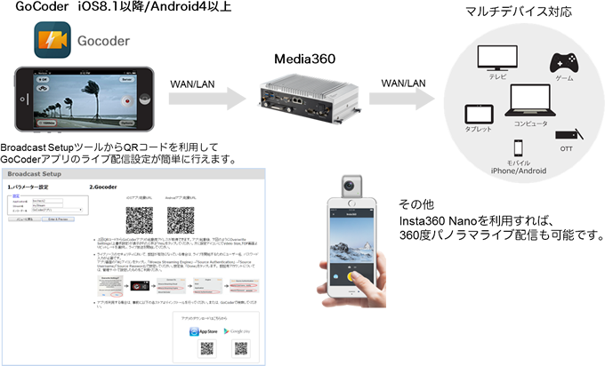 モバイル版Gocoder