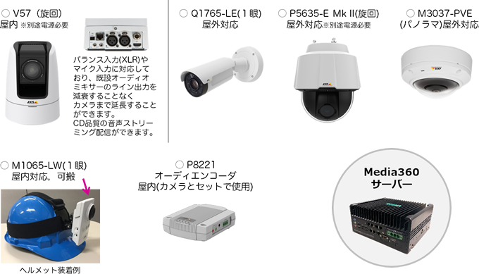 タイプが豊富で充実機能のカメラ