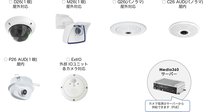 MOBOTIX 低消費電力で安定性抜群のカメラ