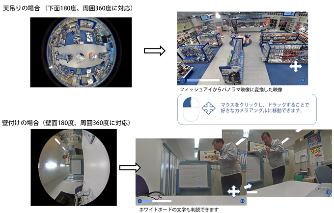 360/180度 魚眼ネットワークカメラ表示イメージ