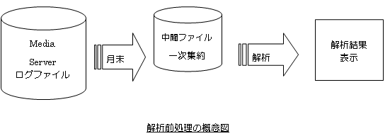 当アクセスログ解析の特徴