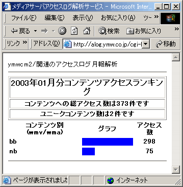 コンテンツアクセスランキング