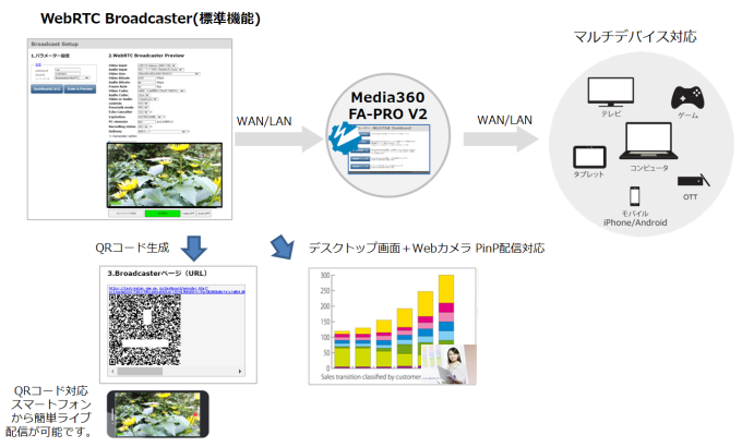 WebRTC Broadcaster